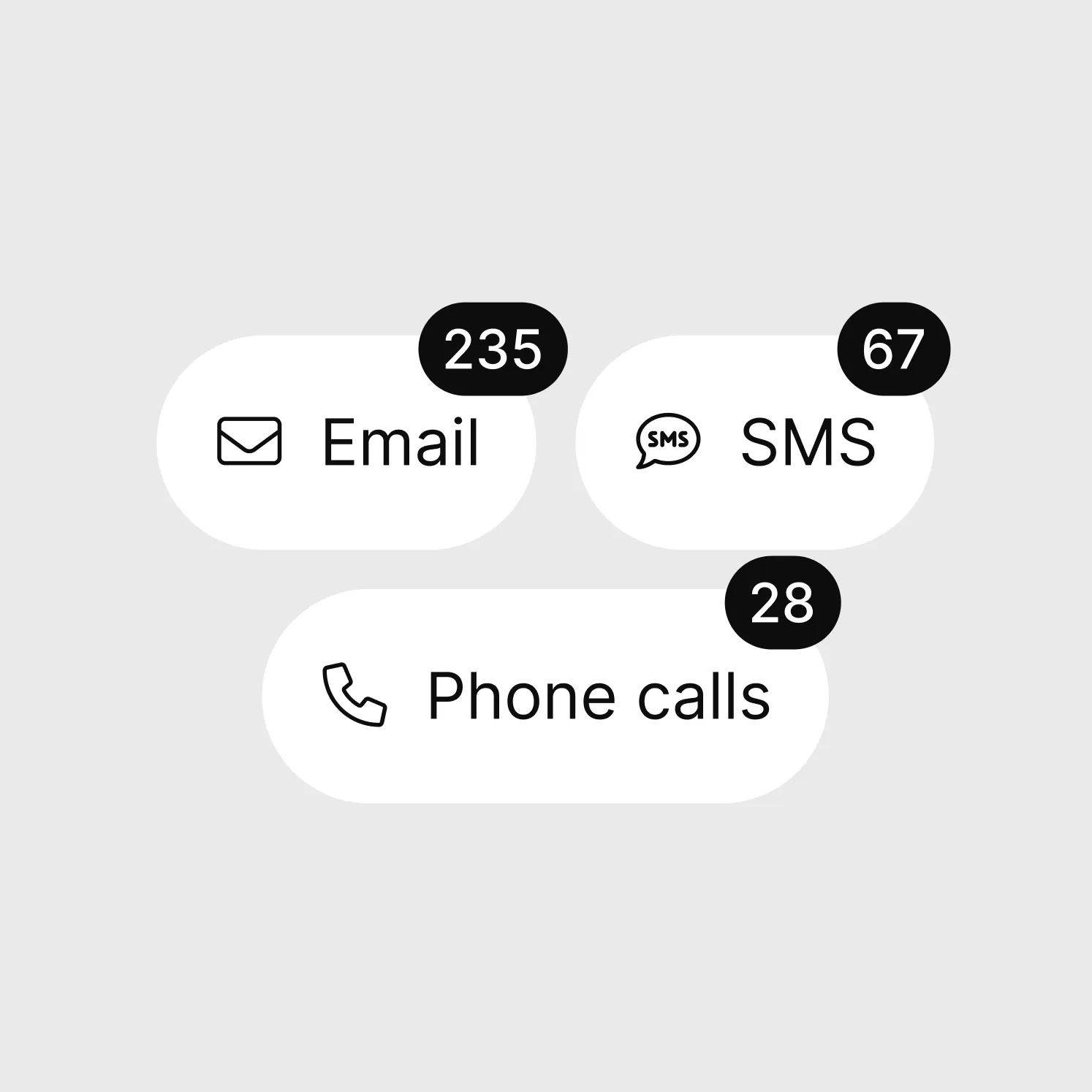 Omnichannel coverage — Email, SMS, and Phone channels