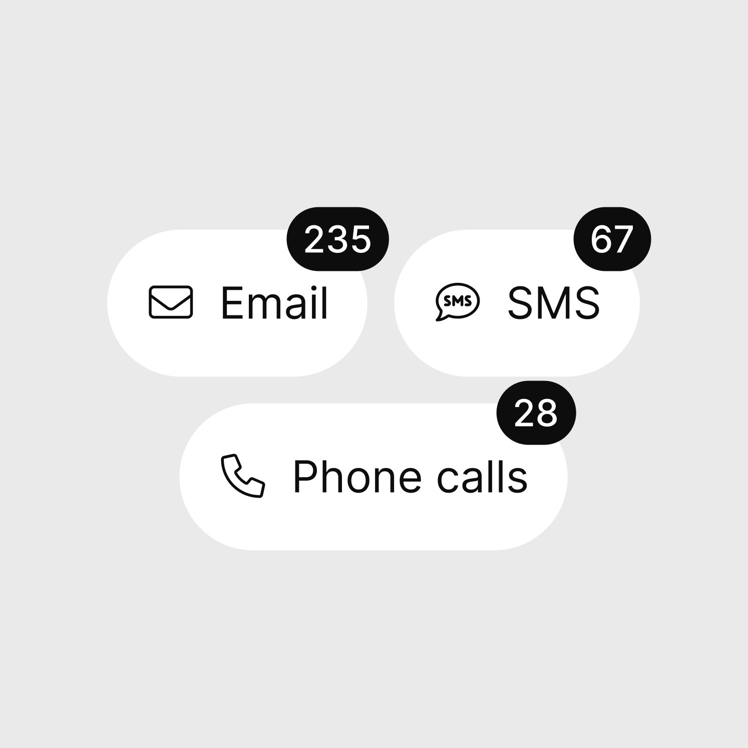 Omnichannel coverage — Email, SMS, and Phone channels